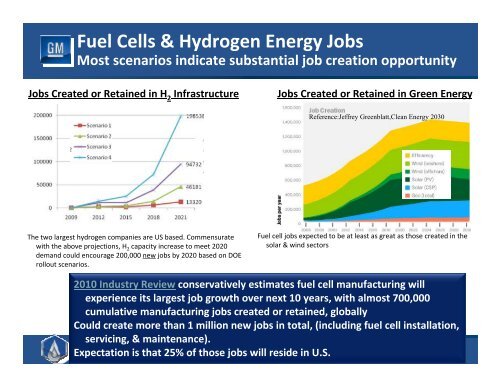 Fuel Cell & Hydrogen Technology Fuel Cell & Hydrogen Technology