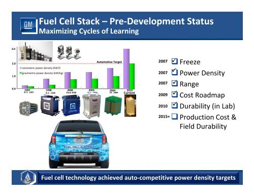 Fuel Cell & Hydrogen Technology Fuel Cell & Hydrogen Technology