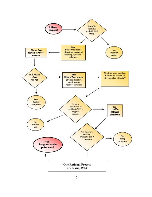 Traffic Calming Liability Issues - Institute of Transportation Engineers