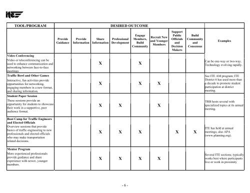 Summary of Tools and Program Options - Institute of Transportation ...