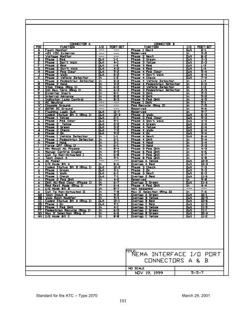 Controller - Institute of Transportation Engineers