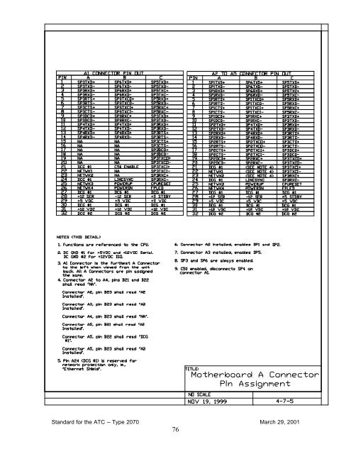 Controller - Institute of Transportation Engineers