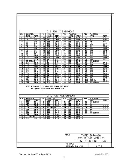 Controller - Institute of Transportation Engineers