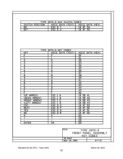 Controller - Institute of Transportation Engineers