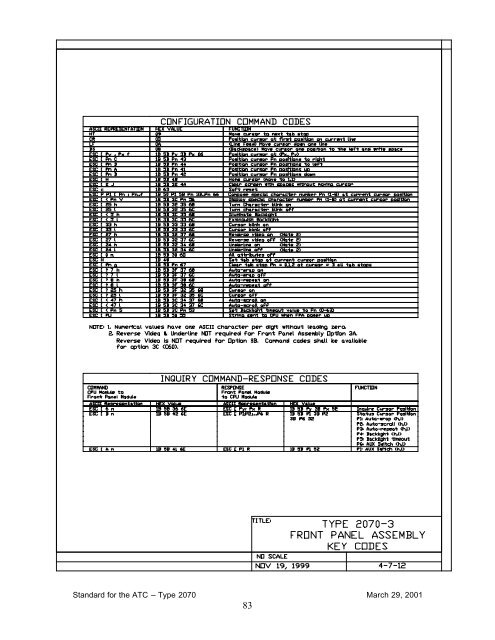 Controller - Institute of Transportation Engineers