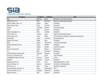 Company FirstName LastName Title 686 Michael West ... - SIA