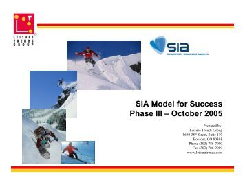 Snow Sport Participation - SnowSports Industries America