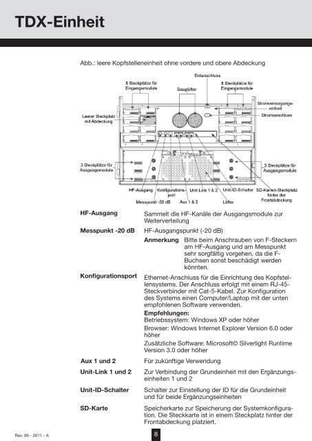 TDX BasisgerÃ¤t