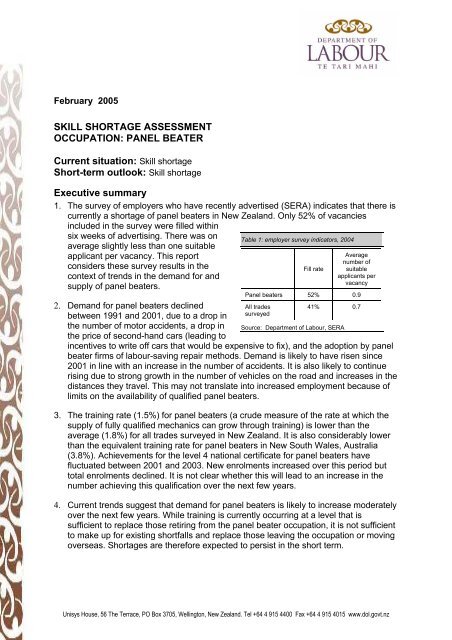 Skill Shortage Assessment - Panel beater - Department of Labour