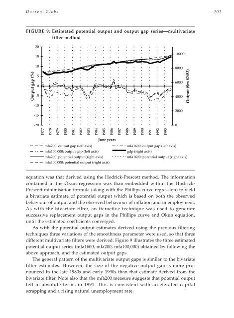 Potential Output: Concepts and Measurement - Department of Labour