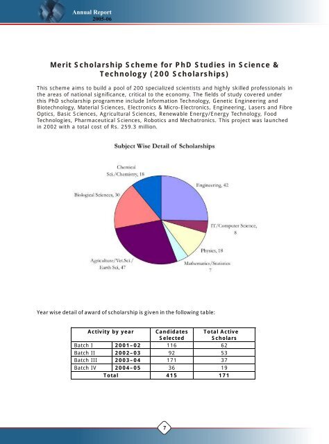 Annual Report 2005-06 - Higher Education Commission