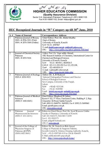 HEC Recognized Journals in “W” Category up till 30 - Higher ...