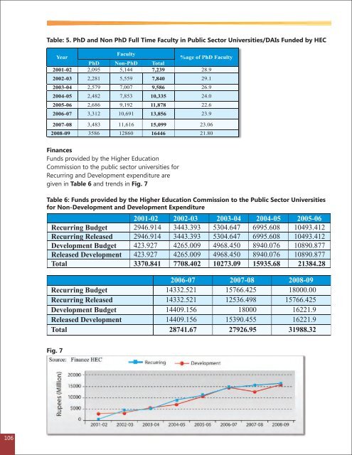 Annual Report 2008-09.pdf - Higher Education Commission