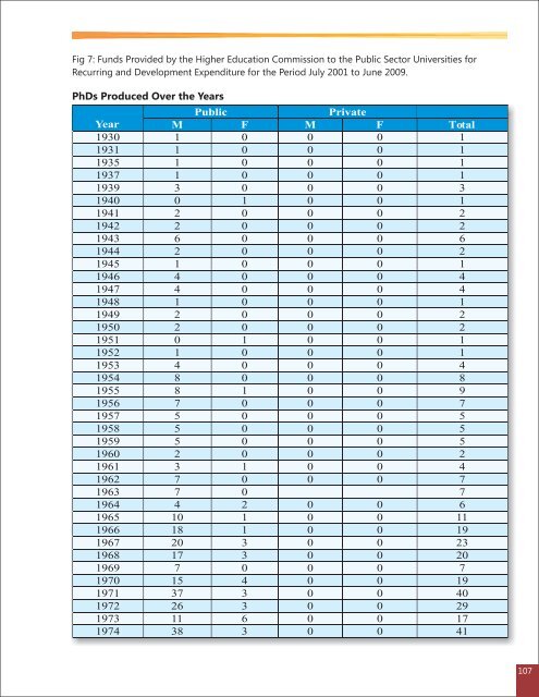 Annual Report 2008-09.pdf - Higher Education Commission