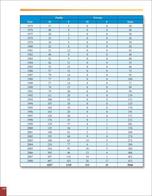 Annual Report 2008-09.pdf - Higher Education Commission