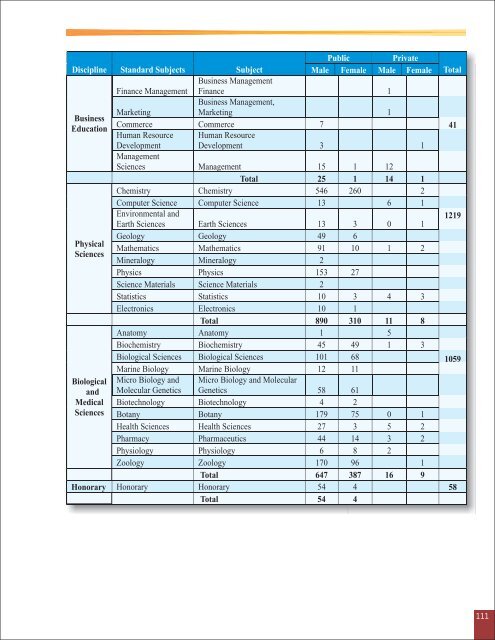 Annual Report 2008-09.pdf - Higher Education Commission