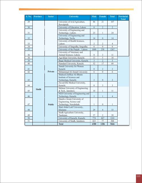 Annual Report 2008-09.pdf - Higher Education Commission