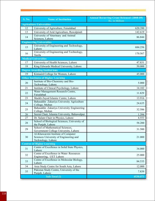 Annual Report 2008-09.pdf - Higher Education Commission