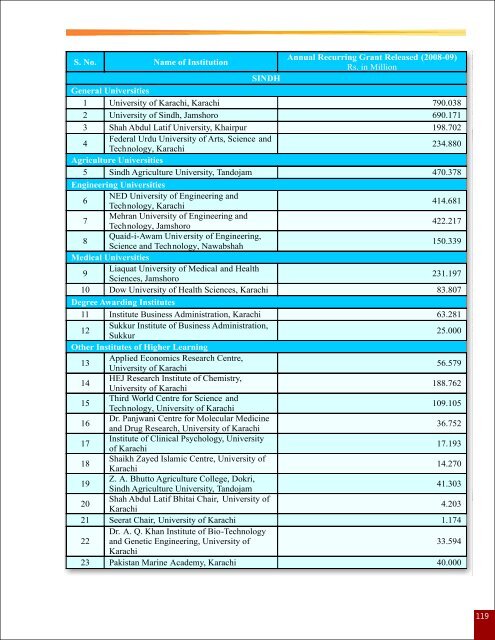 Annual Report 2008-09.pdf - Higher Education Commission