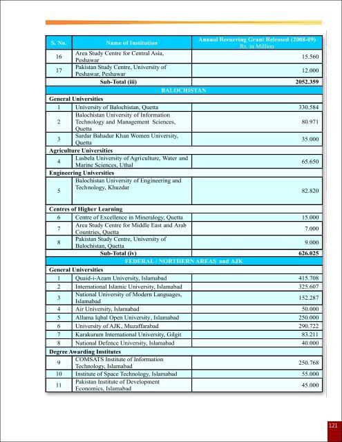 Annual Report 2008-09.pdf - Higher Education Commission