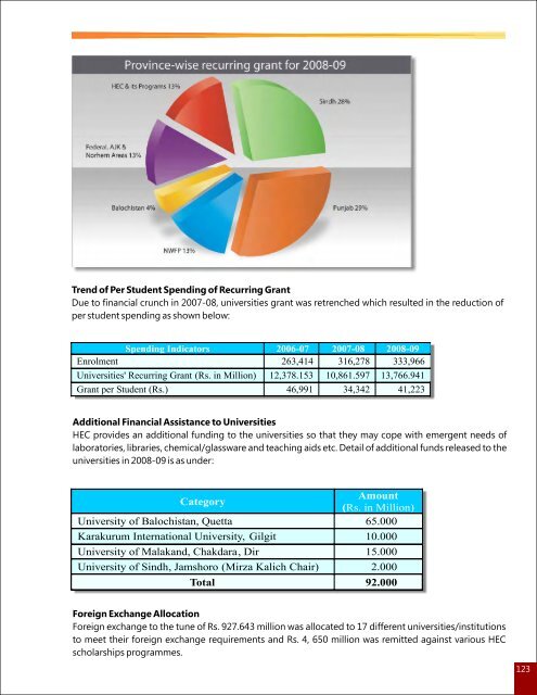 Annual Report 2008-09.pdf - Higher Education Commission