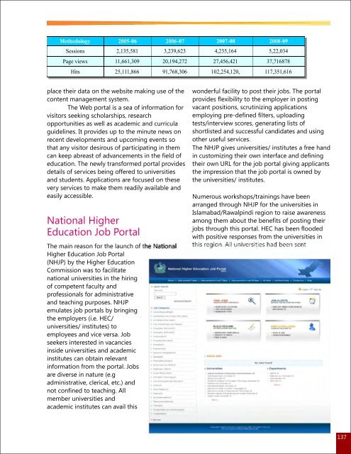 Annual Report 2008-09.pdf - Higher Education Commission