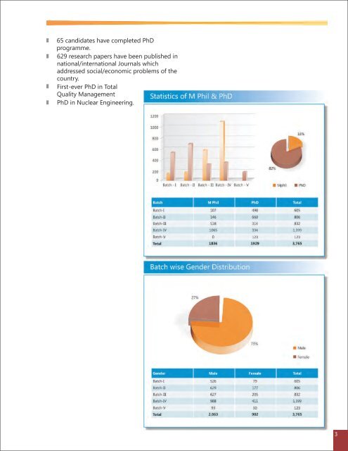 Annual Report 2008-09.pdf - Higher Education Commission