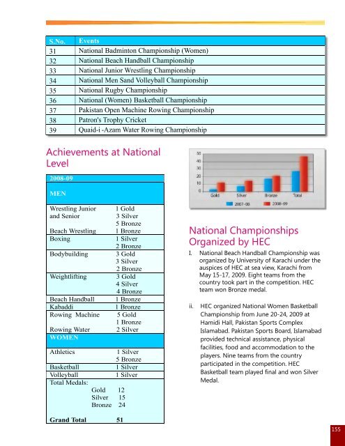 Annual Report 2008-09.pdf - Higher Education Commission