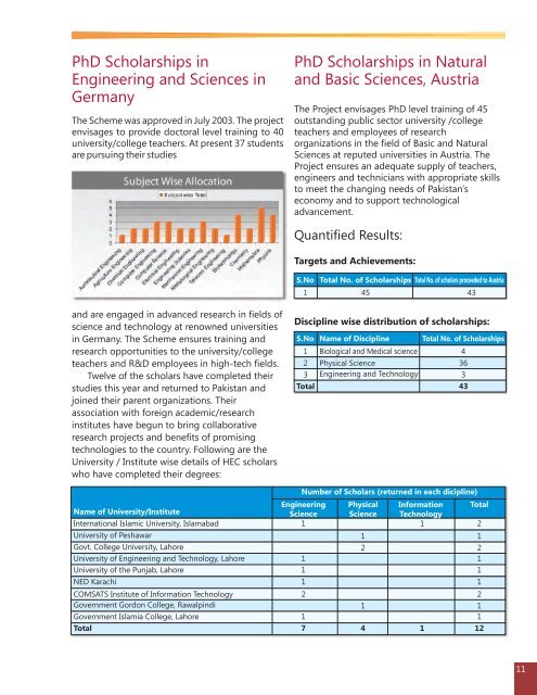 Annual Report 2008-09.pdf - Higher Education Commission