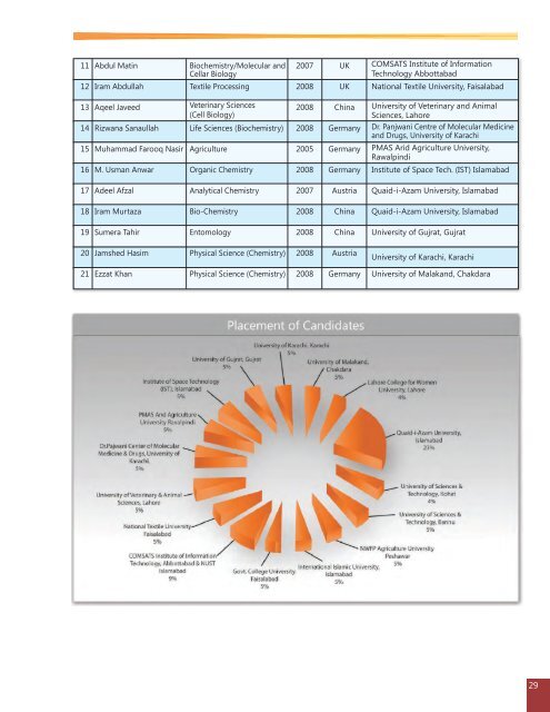 Annual Report 2008-09.pdf - Higher Education Commission