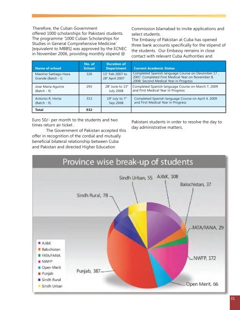 Annual Report 2008-09.pdf - Higher Education Commission