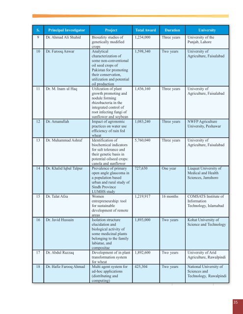 Annual Report 2008-09.pdf - Higher Education Commission