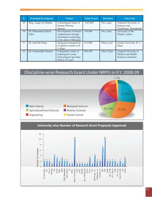 Annual Report 2008-09.pdf - Higher Education Commission