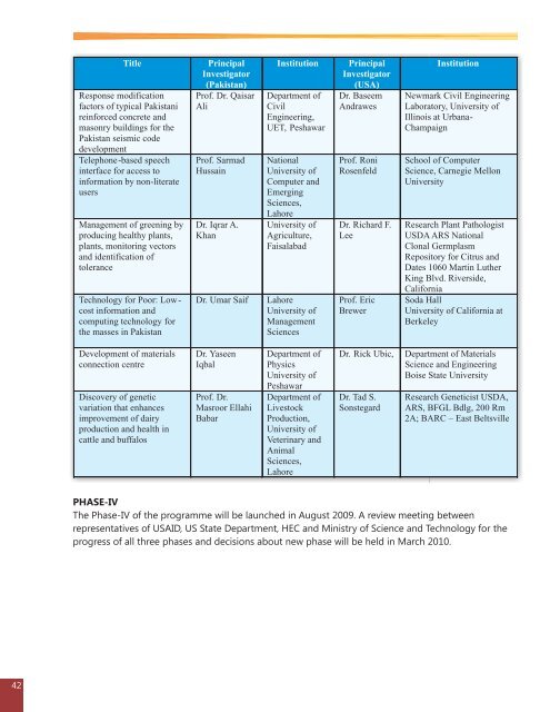 Annual Report 2008-09.pdf - Higher Education Commission