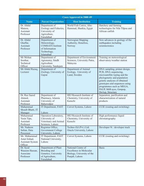 Annual Report 2008-09.pdf - Higher Education Commission