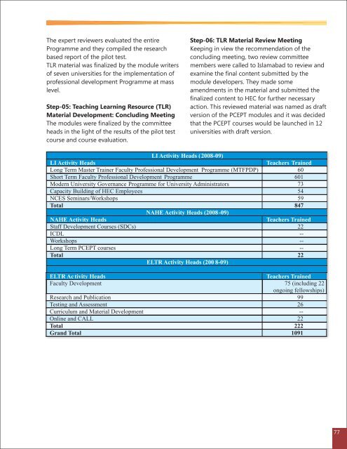 Annual Report 2008-09.pdf - Higher Education Commission