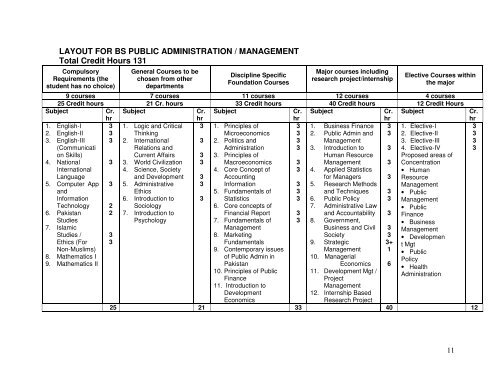 Public Administration - Higher Education Commission