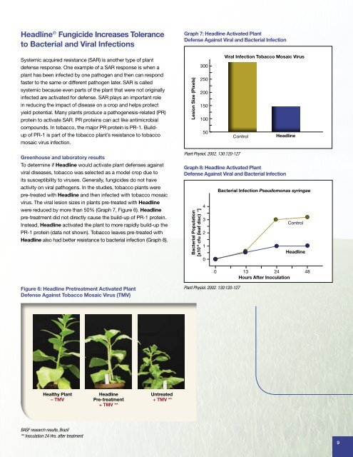 HeadlineÂ® Fungicide Plant Health Research Summary