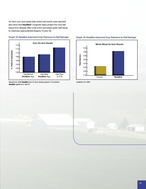 HeadlineÂ® Fungicide Plant Health Research Summary