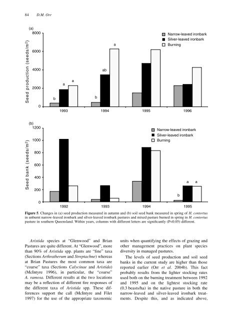 Dynamics of plant populations in Heteropogon contortus - Tropical ...