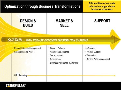 This is Caterpillar presentation outline - Troux