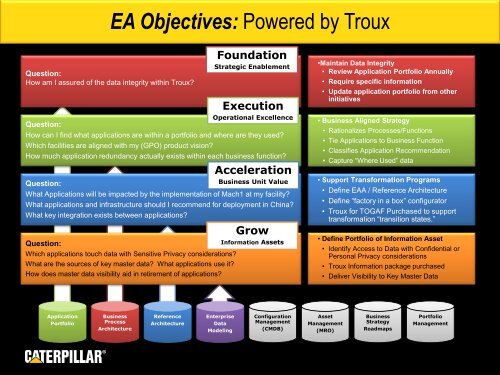 This is Caterpillar presentation outline - Troux