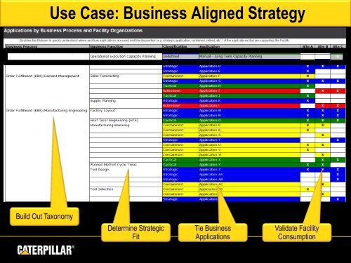 This is Caterpillar presentation outline - Troux