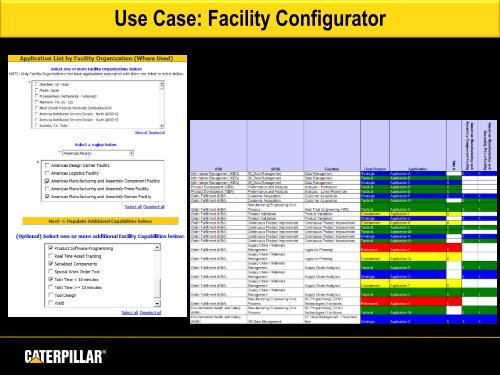 This is Caterpillar presentation outline - Troux