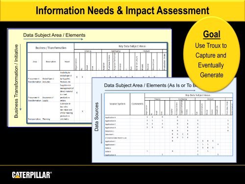 This is Caterpillar presentation outline - Troux