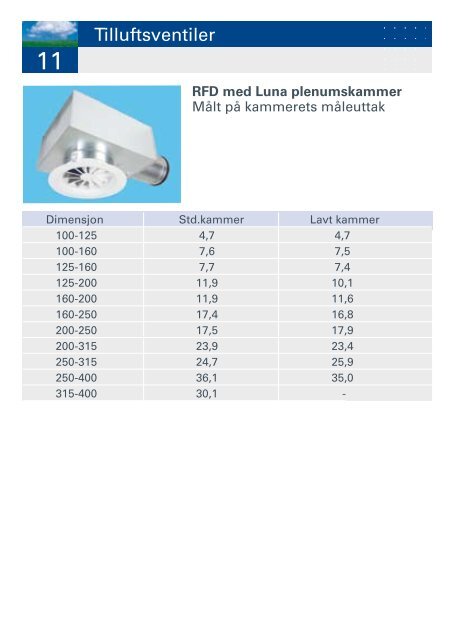 Innjusteringsguide 2007 - TROX Auranor Norge as