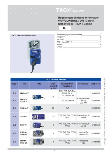 Stellantriebe TROX / Belimo