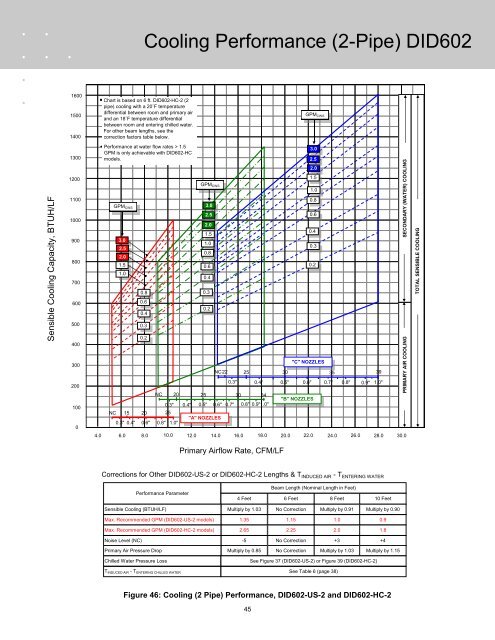 Chilled Beam Design Guide - TROX