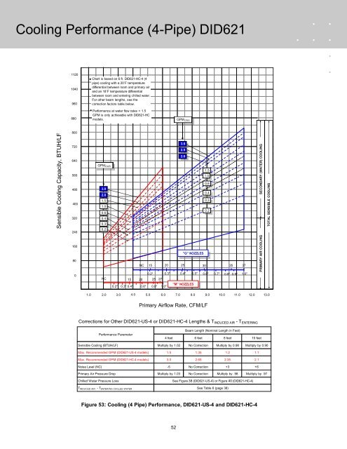 Chilled Beam Design Guide - TROX