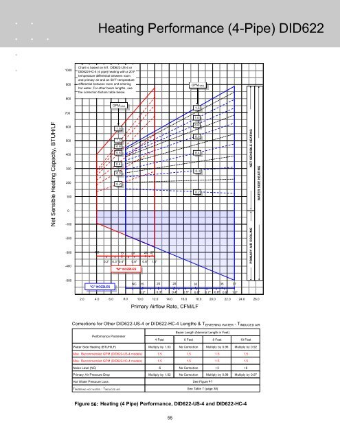 Chilled Beam Design Guide - TROX